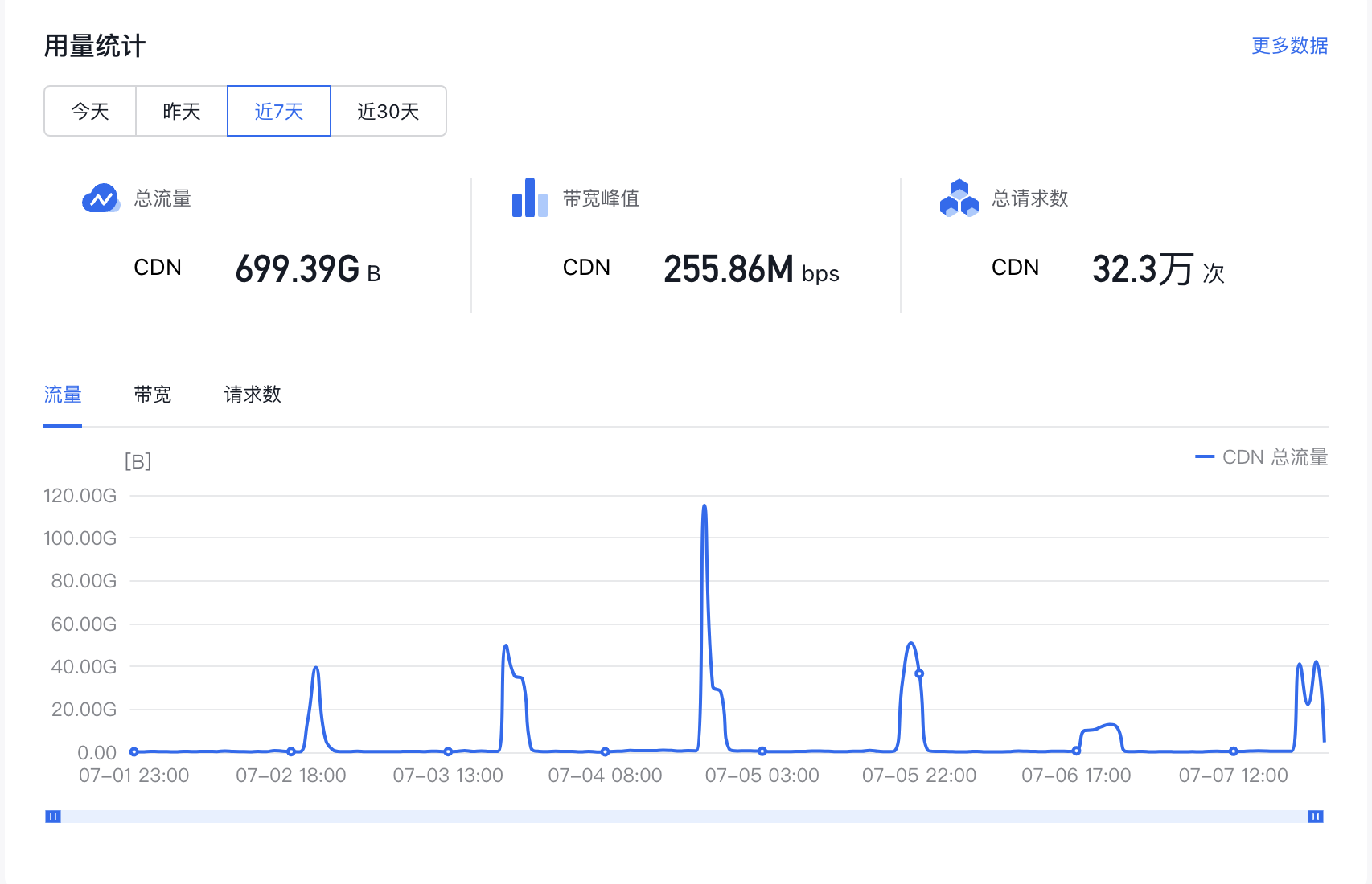 屏蔽部分山西聯通IP段，防范惡意流量攻擊